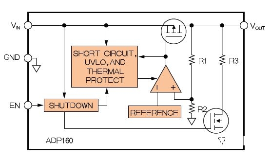图2：ADP160内部框图—固定输出，带输出放电功用