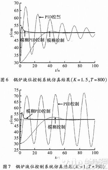 依据MatIab的含糊PID操控体系规划及仿真