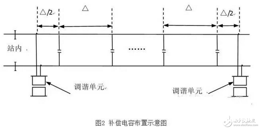 轨道电路补偿电容包含电容器主体和电缆引接线组成的电气部件、塞钉和卡具组成的衔接部件以及保护罩组成的防护部件。