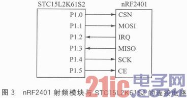 TC15单片机和nRF240I的无线门禁体系规划