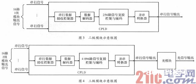 模块化应变监测光纤组件的规划