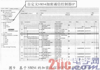 根据SMS4的加密通讯可编程片上体系规划完结