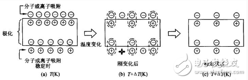 压电陶瓷传感器的特性及作业原理解析