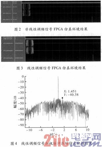 依据FPGA的非线性调频信号脉冲紧缩的完结