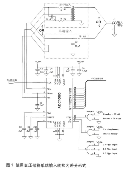 高速ADC输入信号接口的应战与不同技能的需求