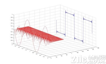 图3 波形实质的图解