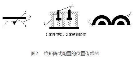 方位传感器的品种