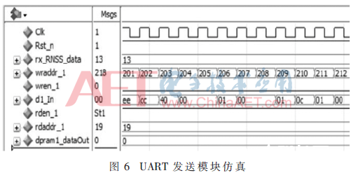 根据FPGA的在临空环境下完结数据收集体系的规划       