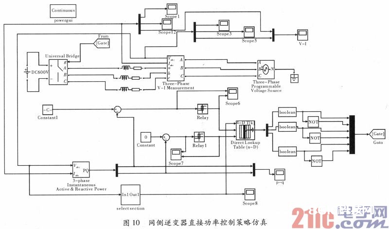 风力发电体系变流器的直接功率操控战略