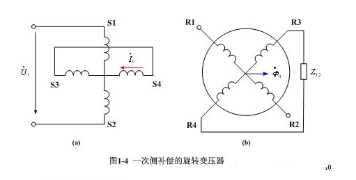 正余弦旋转变压器与线性旋转变压器根本结构和原理