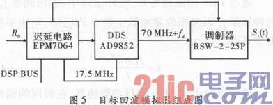 根据DDS芯片AD9852的雷达回波模仿器规划