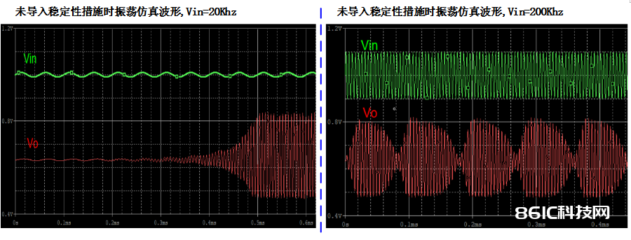 三步完好完结运放负反应电路安稳性规划