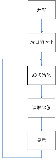 adc0832程序流程图图片