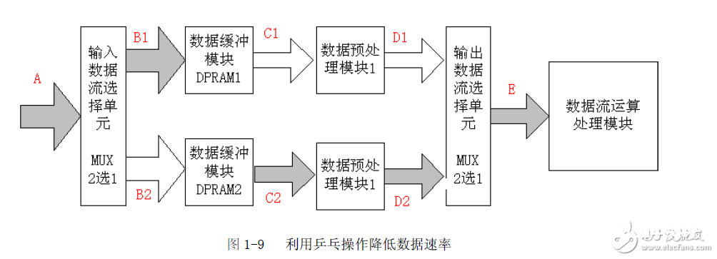 FPGA规划的八个重要知识点