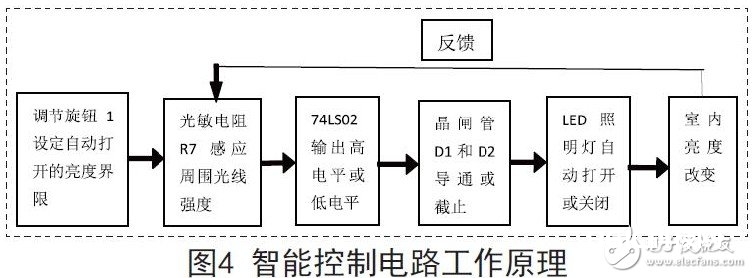 智能操控电路作业原理