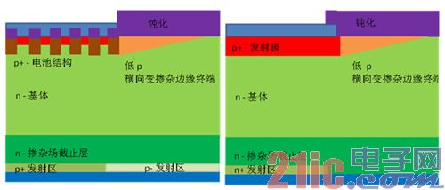  IGBT（左）和 EC 二极管（右）的剖面示意图