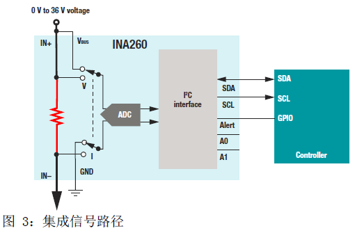 依据INA210电流检测扩展器完成优化电流检测信号链