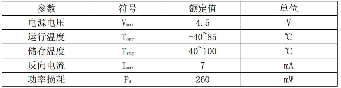 BH1750FVI环境光传感器的功用特色及电路驱动规划