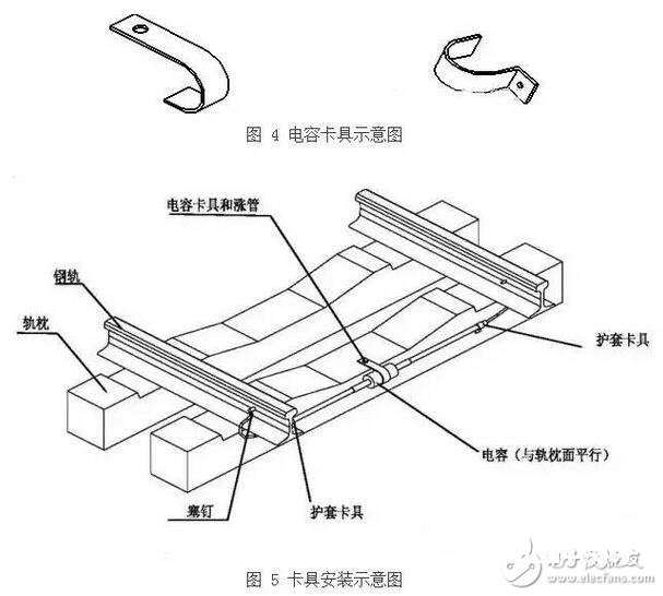 轨道电路补偿电容包含电容器主体和电缆引接线组成的电气部件、塞钉和卡具组成的衔接部件以及保护罩组成的防护部件。