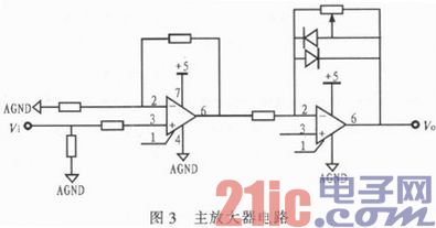 根据STM32的多功用γ能谱仪规划