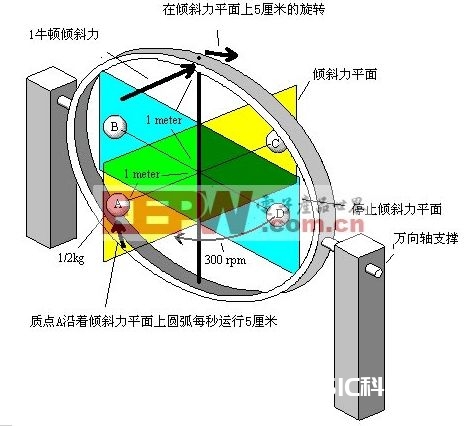 陀螺仪原理