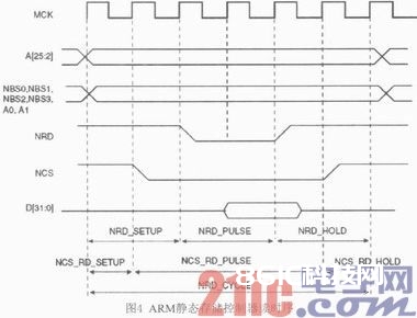 高速实践据收集智能操控器的规划与完结