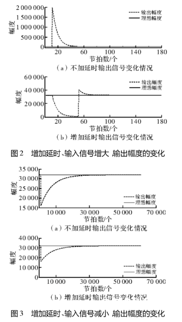 有用AGC算法的作业原理及在音频FPGA中的运用