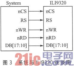 STM32和OV2640的嵌入式图画收集体系规划