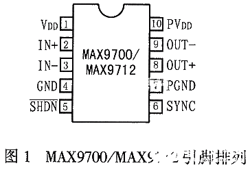 单声道D类音频功率扩大器MAX9700/12的原理、功用和使用剖析