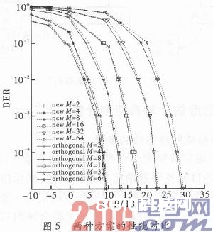 一种相位调制的微波移相完成新规划