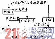 浅析嵌入式数据发掘模型运用到银行卡事务中的相关常识