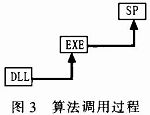 浅析嵌入式数据发掘模型运用到银行卡事务中的相关常识