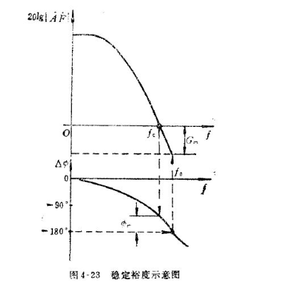 运放发生自激震动的原因及处理方案