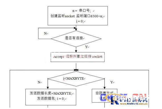 嵌入式串口网关怎样完结多串口转化