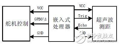 依据嵌入式Linux的语音辨认体系硬软件规划具体解说教程