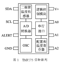 温度传感器TMP275的原理、作业方法及在环境监控中的使用剖析