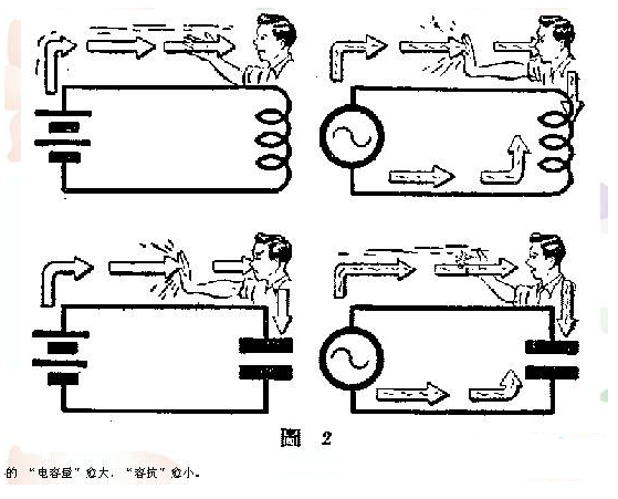 无线电接收机的谐振回路原理剖析