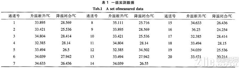 根据LabVIEW的温度继电器测验体系规划