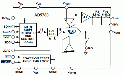 18位电压输出数模转换器AD5780的功用特性和运用规模