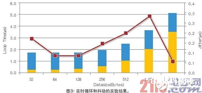 支撑大吞吐量和实时运用程序的均衡SoC体系的最佳实践和规划