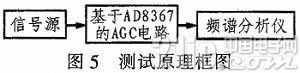 依据AD8367的自动增益操控电路剖析