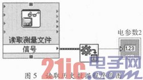 依据ARM和以太网的长途电参数丈量技能研讨