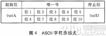 依据RFID技能的智能语音播报体系规划