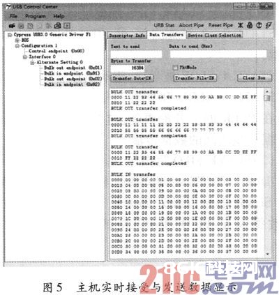 根据USB3．0协议的PC与FPGA通讯体系的规划