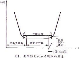 环保线绕电阻器的首要特性和运用剖析