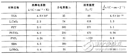 压电陶瓷传感器的特性及作业原理解析