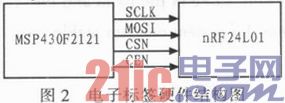 依据S3C2440和RFID技能的智能监控体系