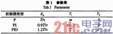 依据FPGA的智能热水器规划