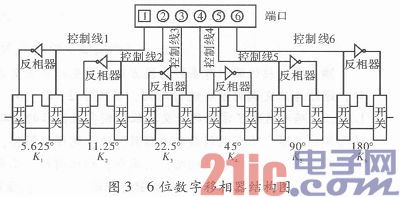 一种相位调制的微波移相完成新规划