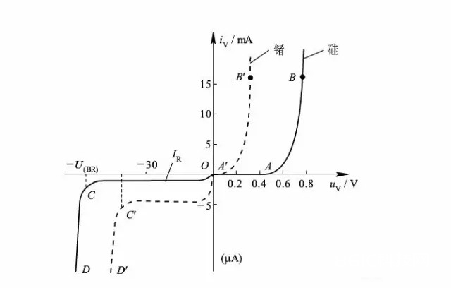 最全面的二极管常识共享